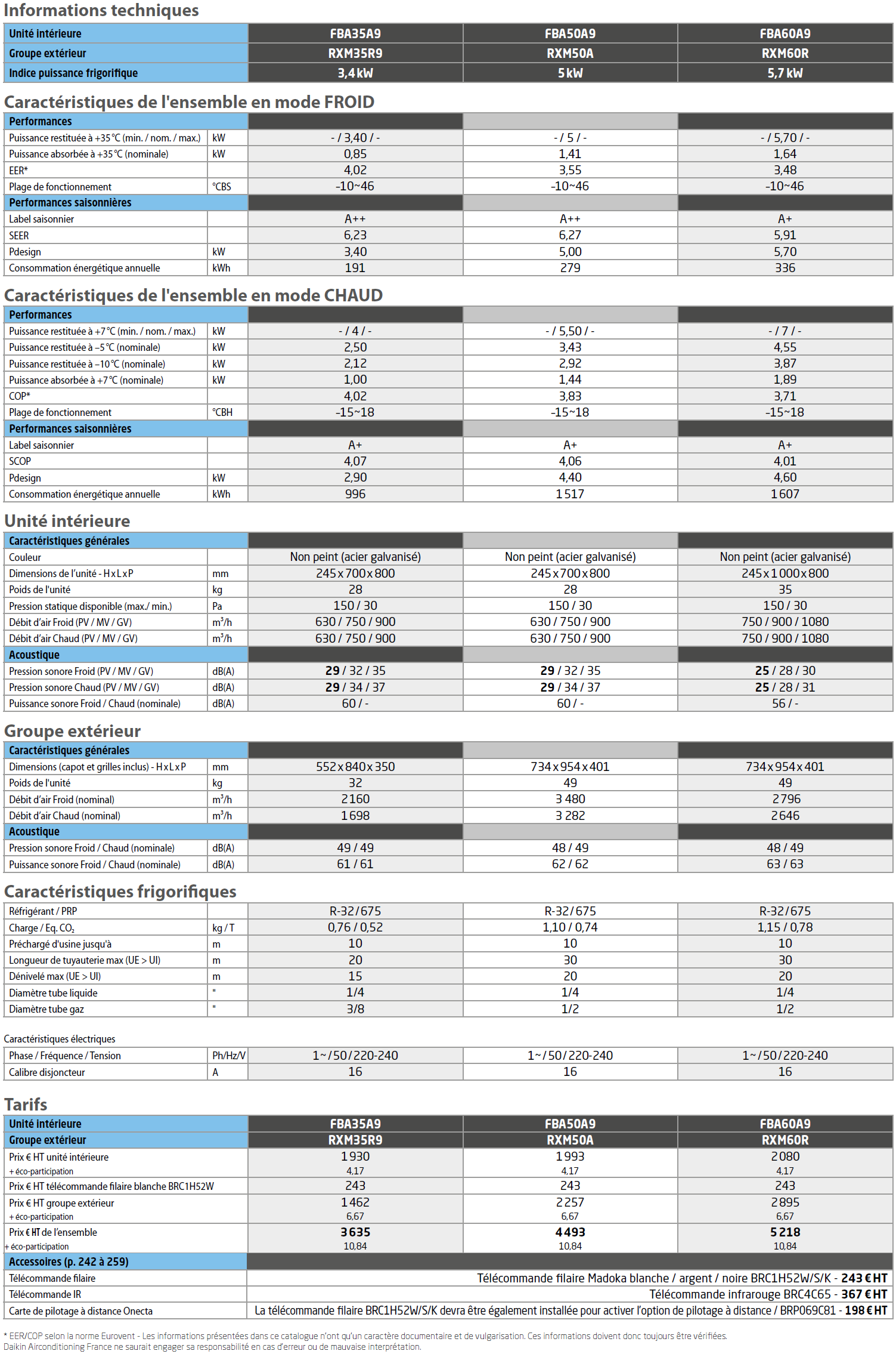 Caractéristiques techniques monosplit gainable Daikin Standard haute pression